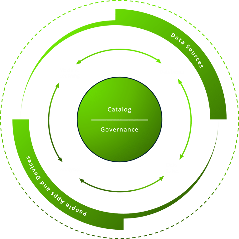 Transform Your Business with Data-Driven Insights | Catalyst BI